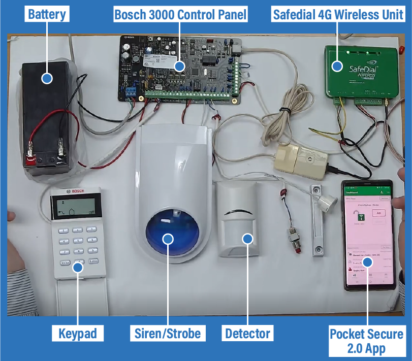 Safedial 4G Wireless Unit Connected to a Bosch 3000 Alarm System Diagram